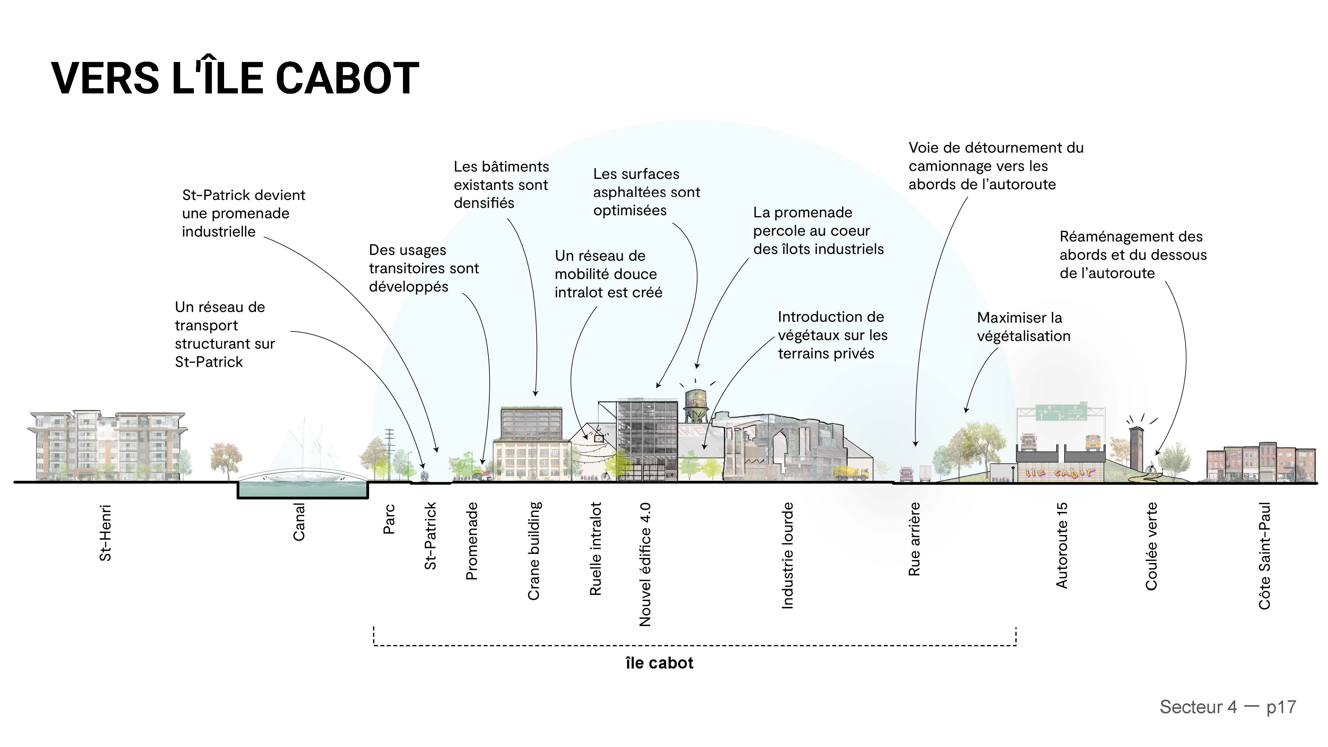 CANAL LACHINE 4.0 - SITE 4 - Extrait 3