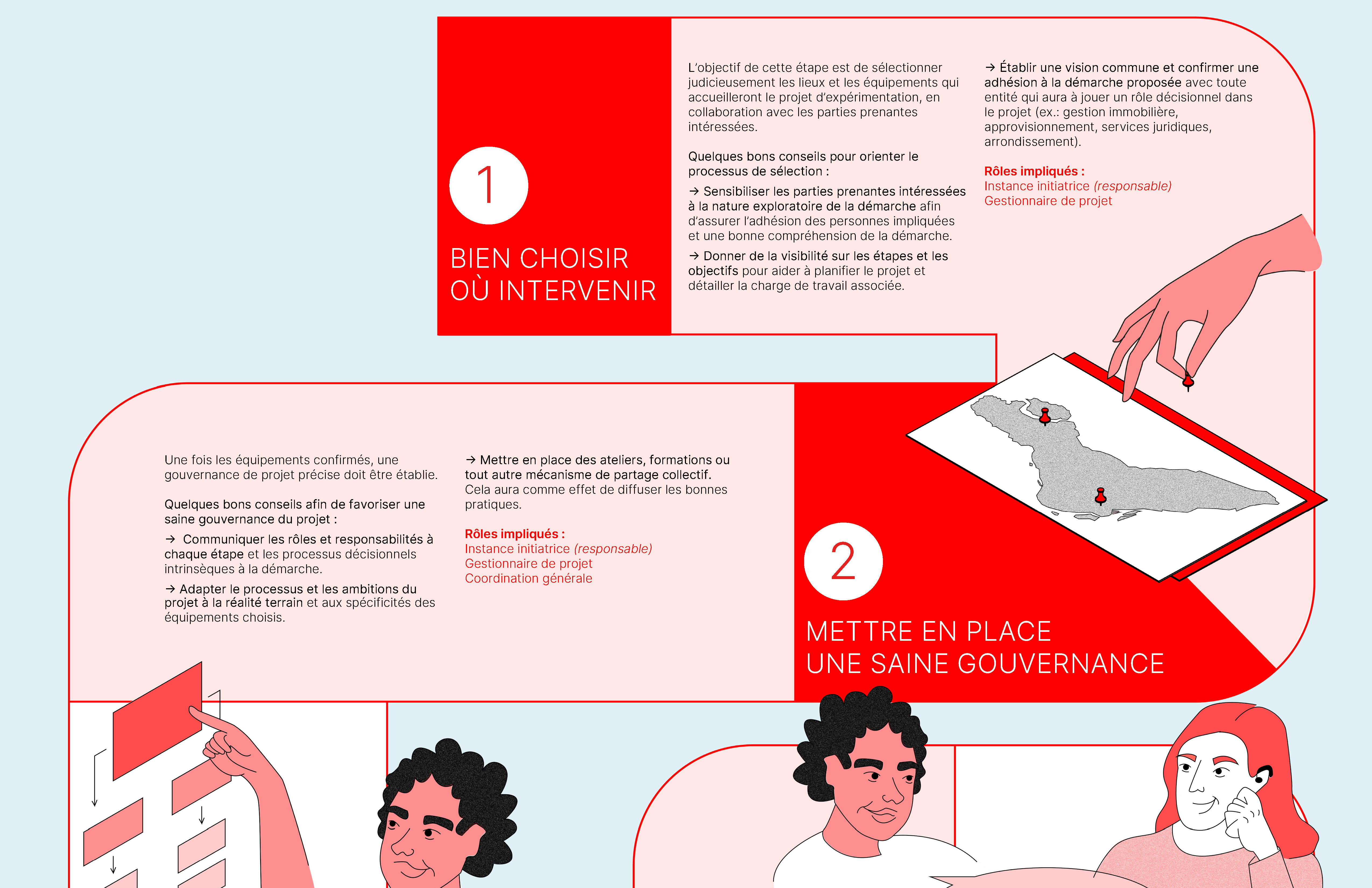 Excerpt - Reference tool for an experimentation process in public service design (in French)