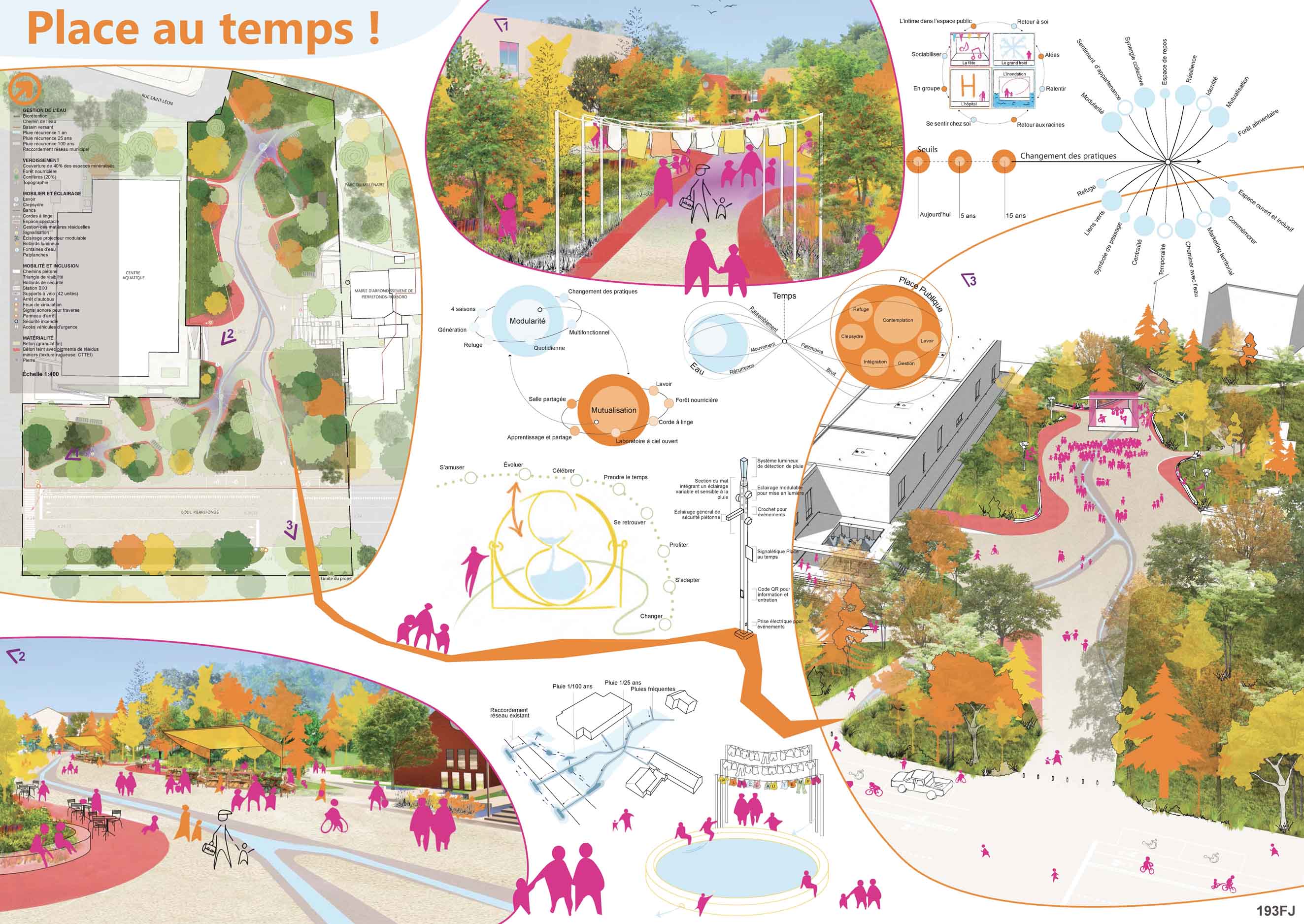 Les Ateliers Ublo inc. - Planche