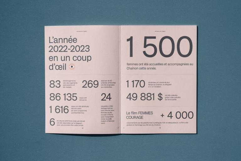 Édition, Rapport annuel, Le Chaînon, Montréal, 2023